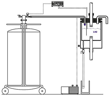 自動液氮泵系統(tǒng)